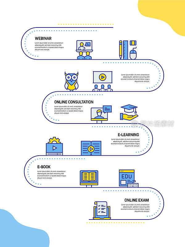 E-Learning, Online Education and Distance Education相关过程信息图表模板。过程时间图。带有线性图标的工作流布局